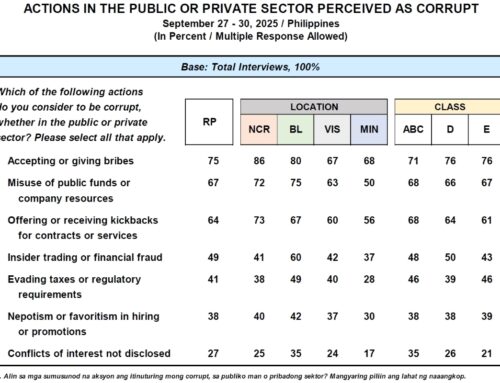 September 2025 Nationwide Survey on Corruption