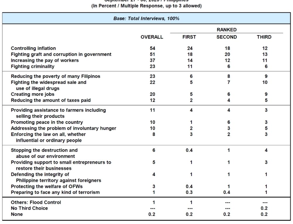 April 2025 Nationwide Survey on the May 2025 Elections – Pulse Asia