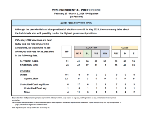 1st Quarter 2026 Nationwide Survey: Selected Tables regarding 2028 Presidential Preferences