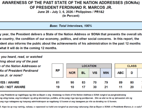 July 2026 Nationwide Survey on the State of the Nation Address (SONA)
