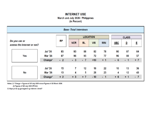 July 2026 Nationwide Survey on Internet and Social Media Use