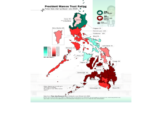 July 2026 President Ferdinand “Bongbong” R. Marcos Jr. Trust Ratings Across the Country?