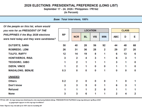 September 2026 Nationwide Survey on the May 2028 Elections