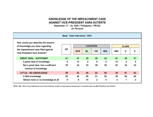 September 2026 Nationwide Survey on the Impeachment Case and Trial of the Vice-President