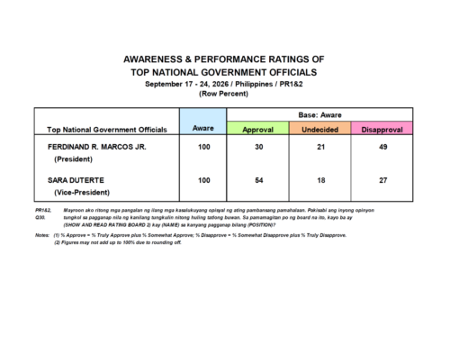 September 2026 Nationwide Survey on the Performance and Trustworthiness Ratings of the President and the Vice-President