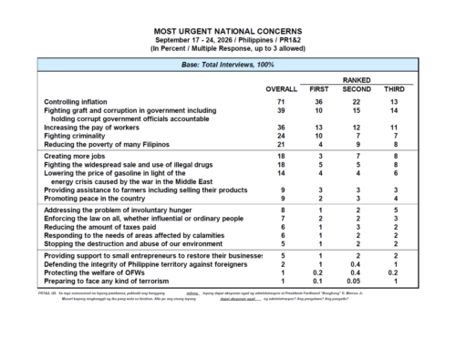 September 2026 Nationwide Survey on Urgent National Concerns and the Performance Ratings of the National Administration on Selected Issues
